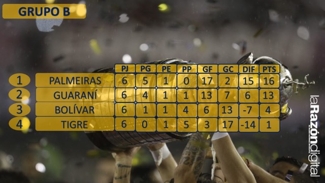 Club Bolivar