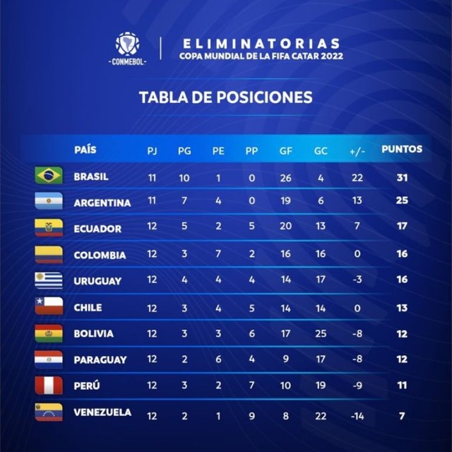 Club Bolivar