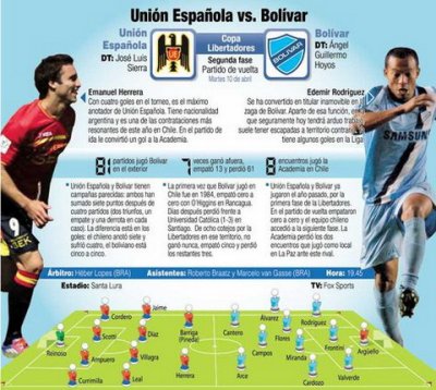Club Bolivar