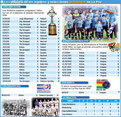 Club Bolivar