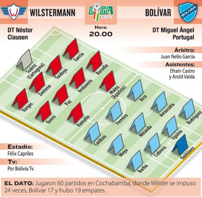 Club Bolivar