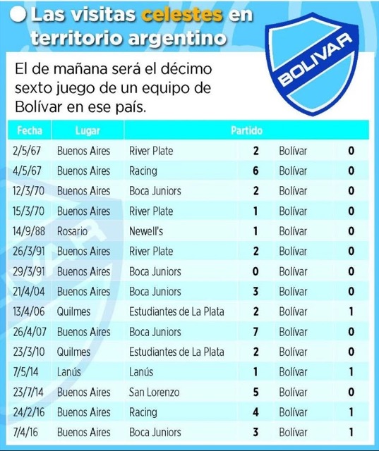 Club Bolivar