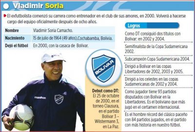 Club Bolivar