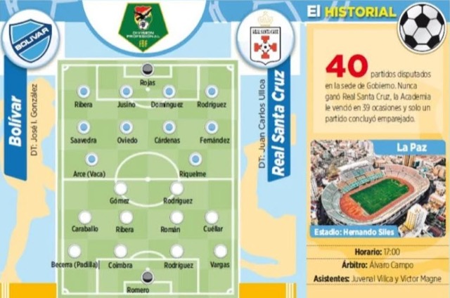 Club Bolivar