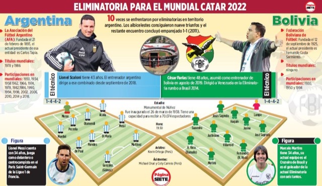 Club Bolivar