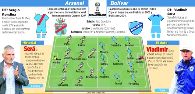 Club Bolivar