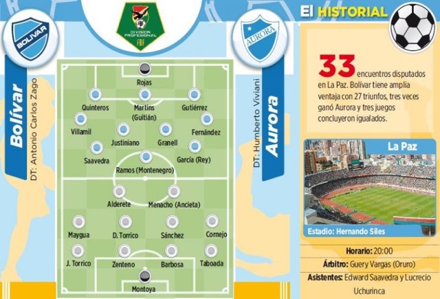 Club Bolivar