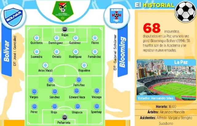 Club Bolivar