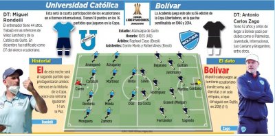 Club Bolivar
