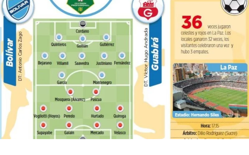 Club Bolivar