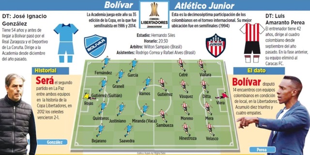 Club Bolivar
