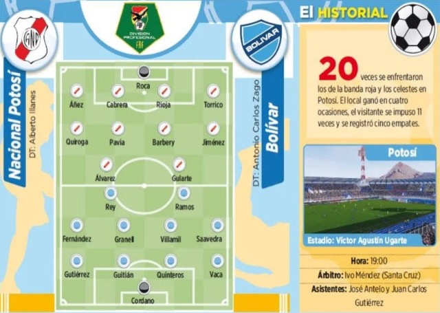 Club Bolivar