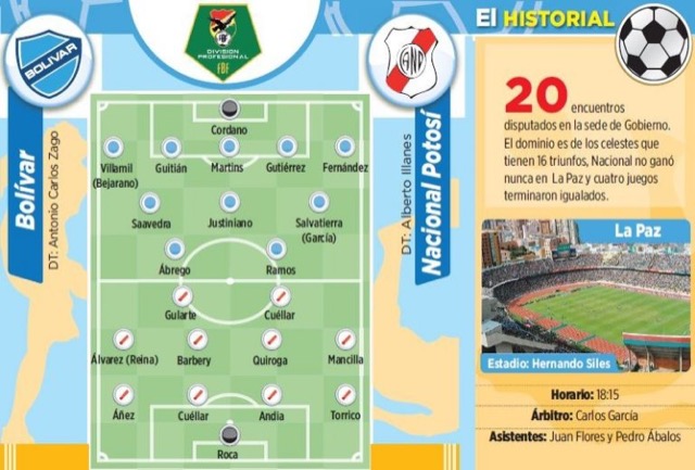 Club Bolivar