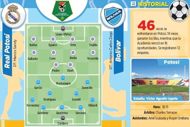 Club Bolivar