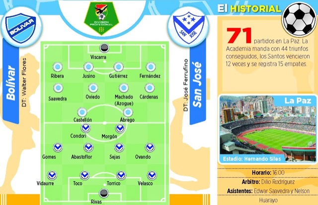 Club Bolivar