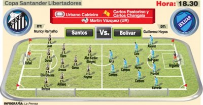 Club Bolivar