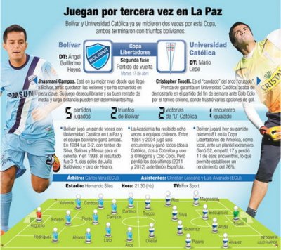 Club Bolivar