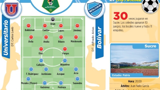 Club Bolivar
