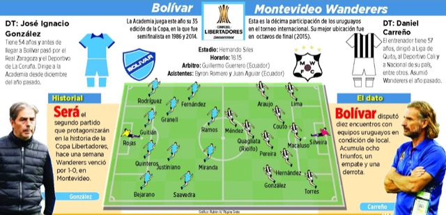 Club Bolivar