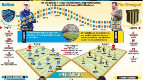 Club Bolivar