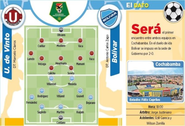 Club Bolivar