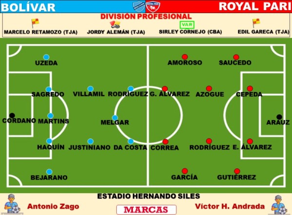 Club Bolivar