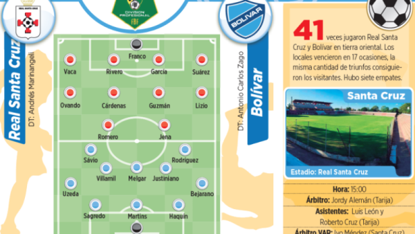 Club Bolivar