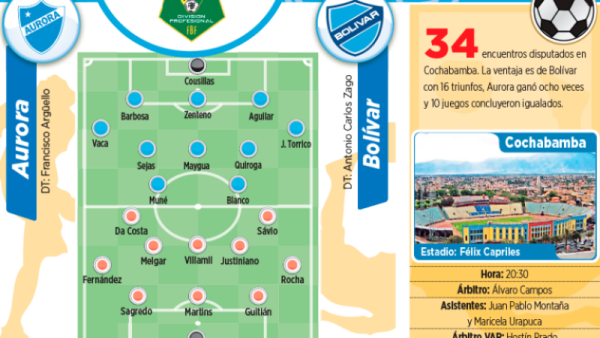 Club Bolivar